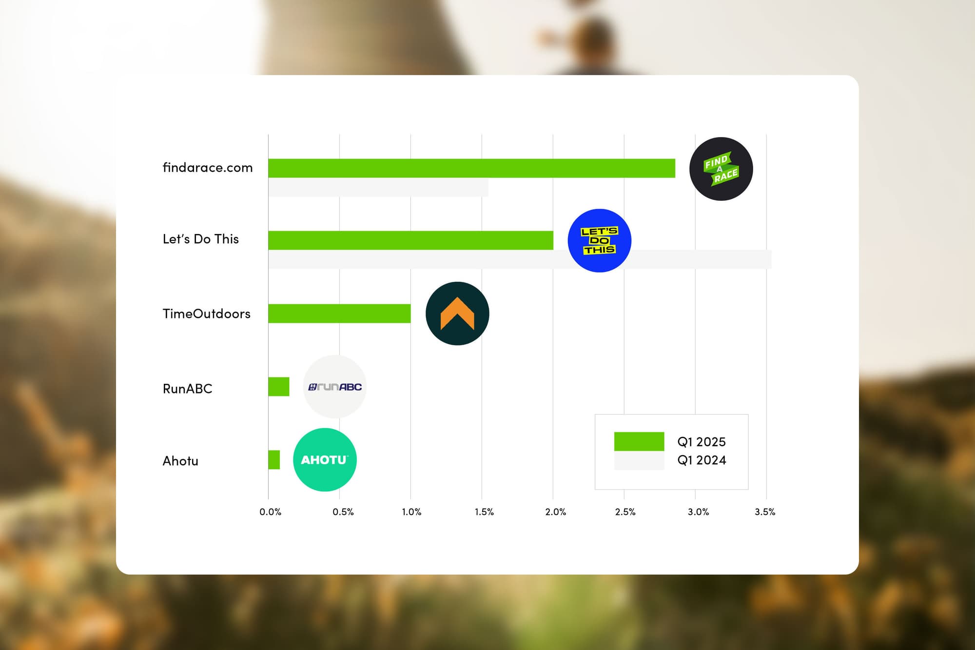 findarace.com tops the marketplaces