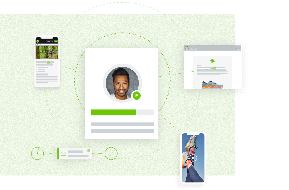 A graphic showing a central profile card with a smiling man’s photo and surrounding small images of a smartphone displaying a social media post, a web browser showing a shoe, a smartwatch notification, and a mobile phone with a shoe on the screen.
