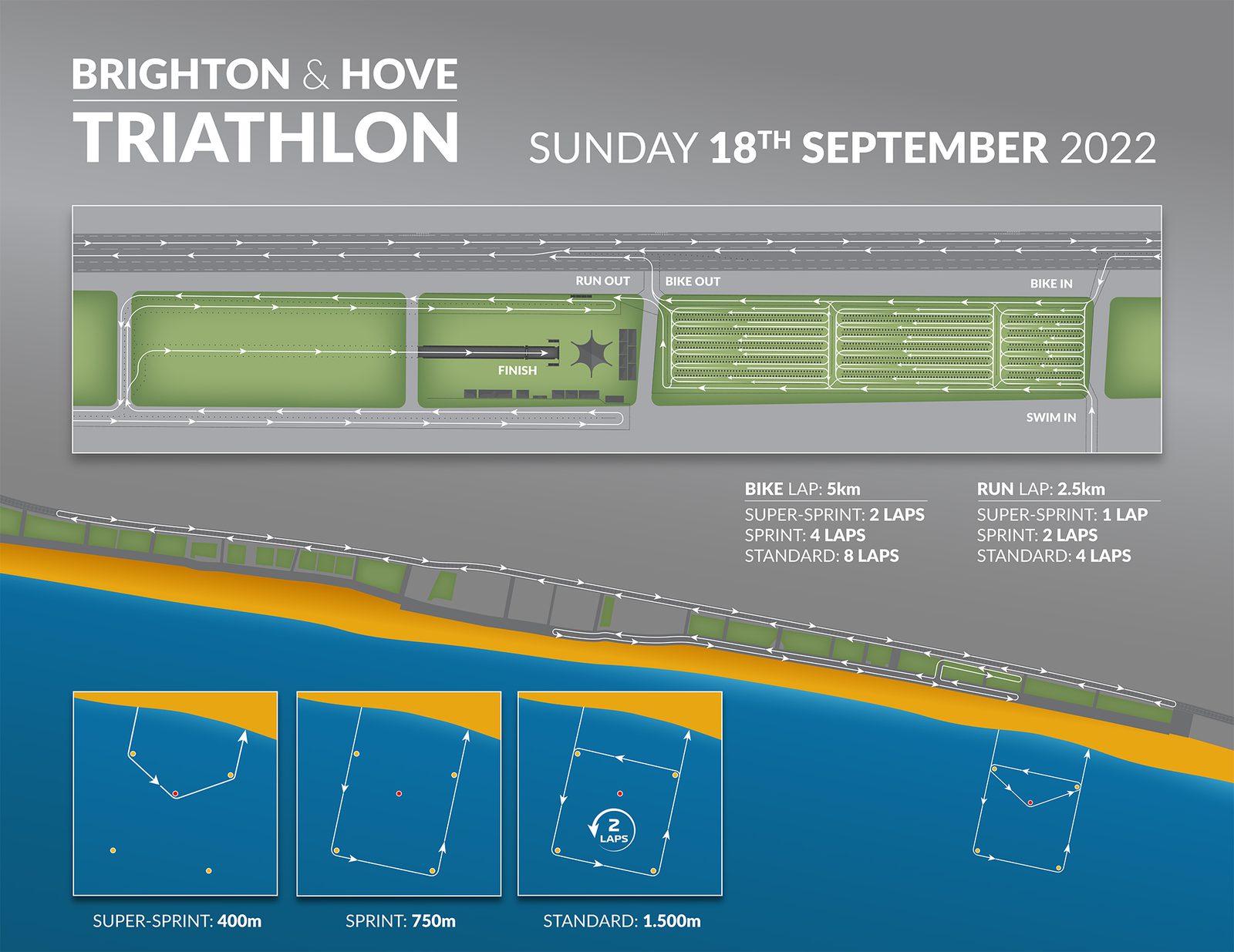 Brighton & Hove Triathlon map for Sunday, 18th September 2022. Includes BIKE OUT/IN, RUN OUT, and SWIM IN. Details bike lap (5km), run lap (2.5km), and swim distances: Super-Sprint (400m), Sprint (750m), and Standard (1500m). Descriptive map layouts shown.