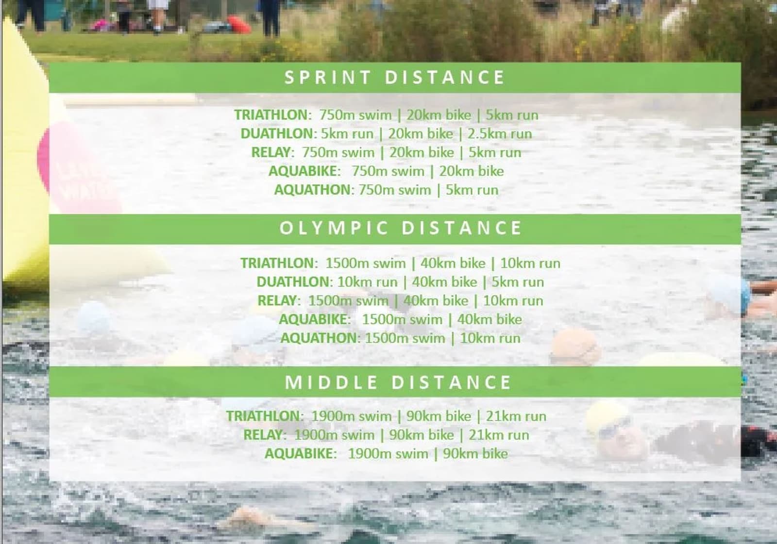 Chart listing triathlon, duathlon, relay, aquabike, and aquathlon race distances for sprint, olympic, and middle events. Water athletes and a buoy are visible in the background.