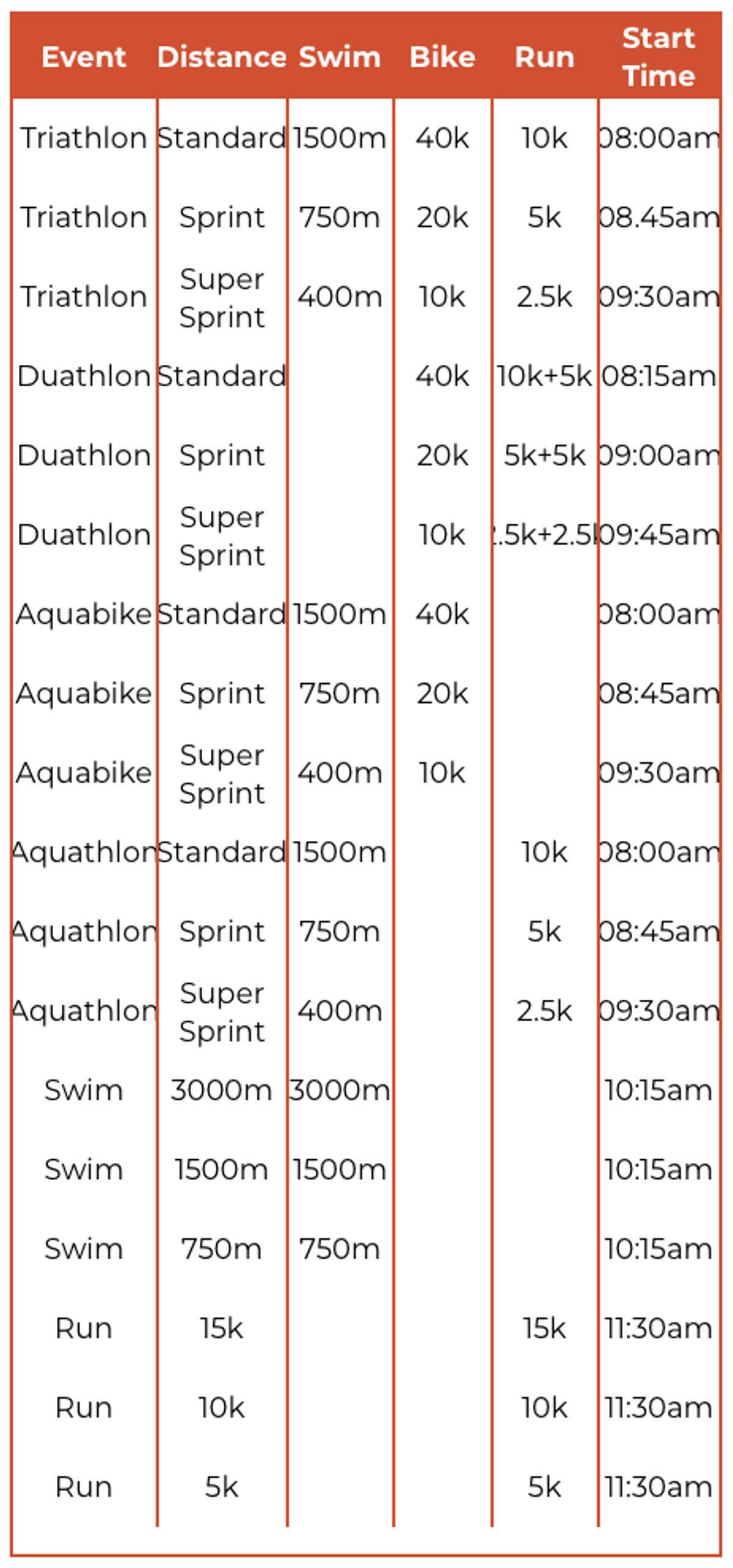 The One for the Planet powered by Climategames course map