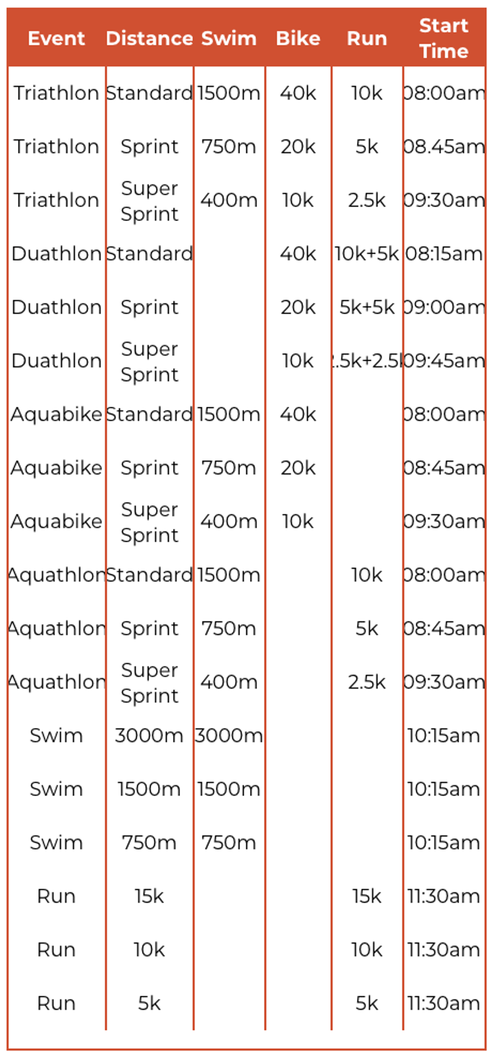 The One for the Planet powered by Climategames course map