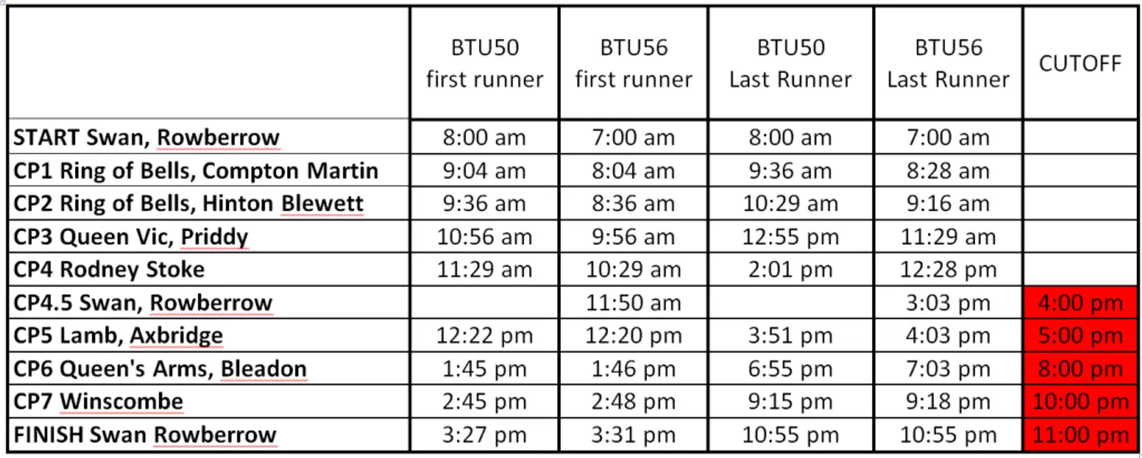 A table displaying a race schedule with checkpoint times for BTU50 and BTU56 events. The table lists start, CP1, CP2, CP3, CP4, CP5, CP6, and finish times in hours and minutes for both first and last runners, alongside a cutoff time highlighted in red.