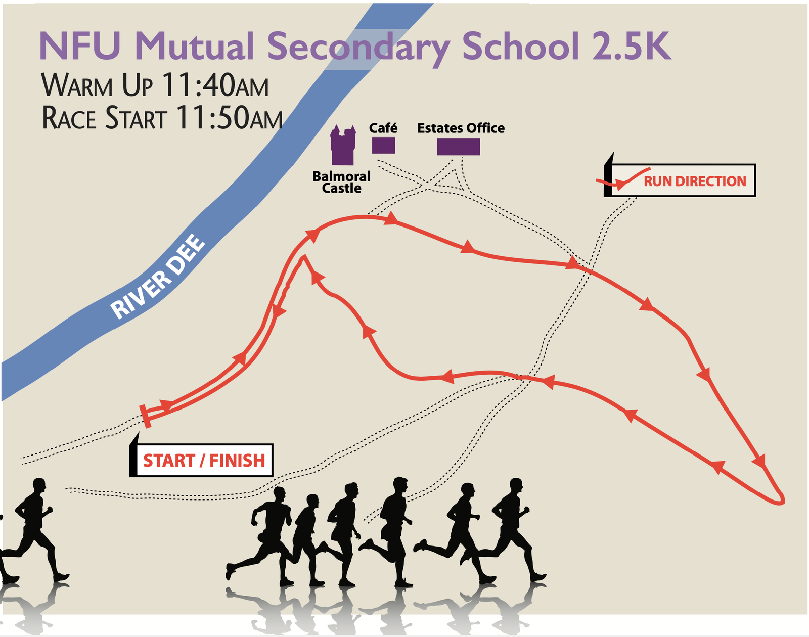 Map of a 2.5K race for NFU Mutual Secondary School. Features start/finish point, runner direction, a warm-up at 11:40 AM, race start at 11:50 AM, landmarks including a café and the Estates Office, with the River Dee on the map's left. Silhouettes of runners at the bottom.