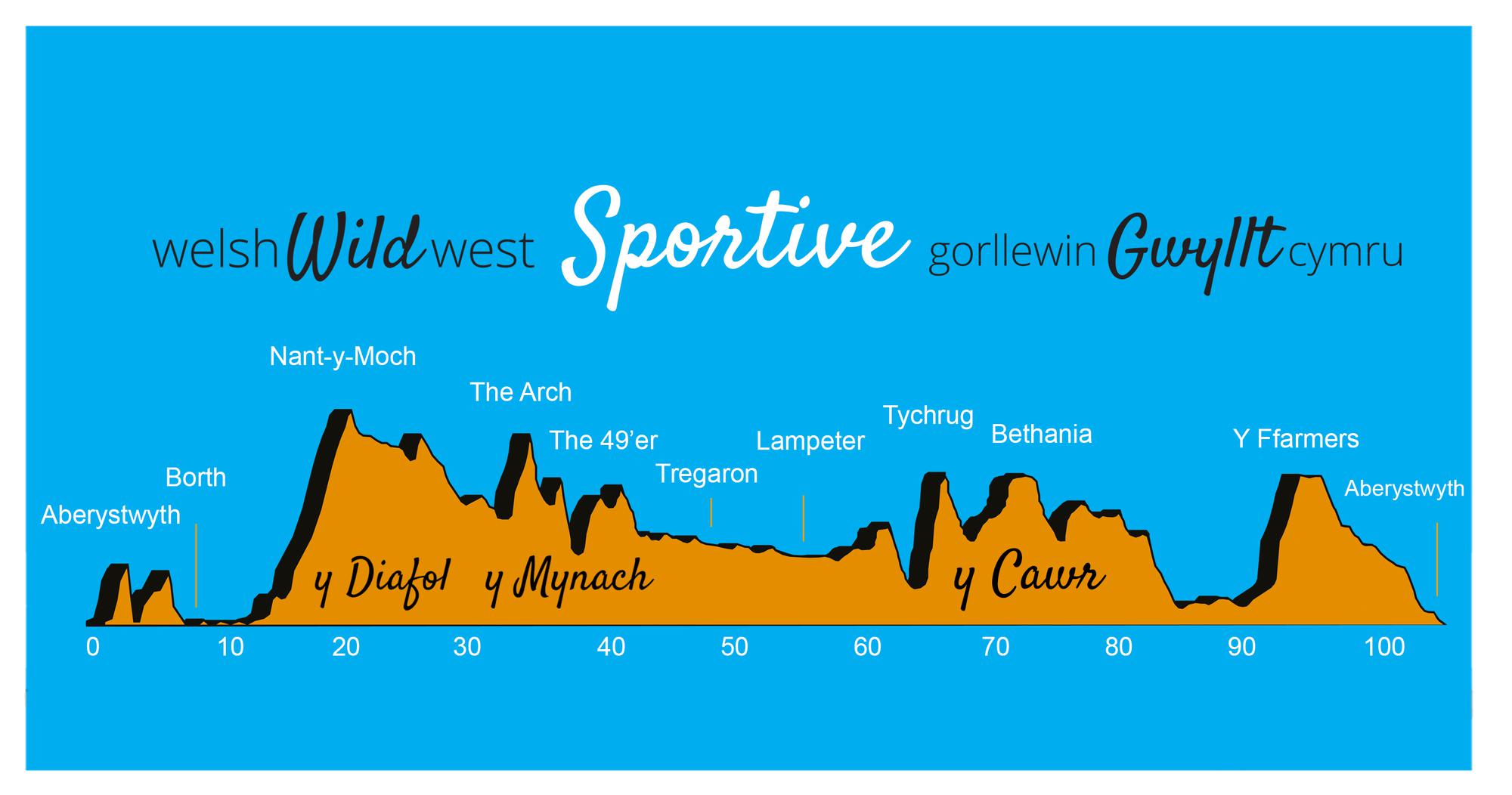 AberCycleFest header image