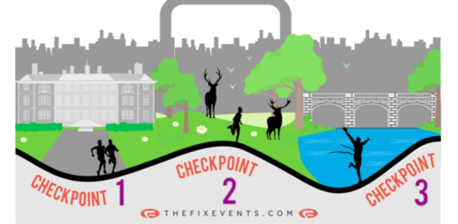 Illustration of a race route with three checkpoints: Checkpoint 1 near a mansion with two runners, Checkpoint 2 in a forest with deer and hikers, and Checkpoint 3 by a river with a swimmer. City skyline in the background with "TheFixEvents.com" at the bottom.