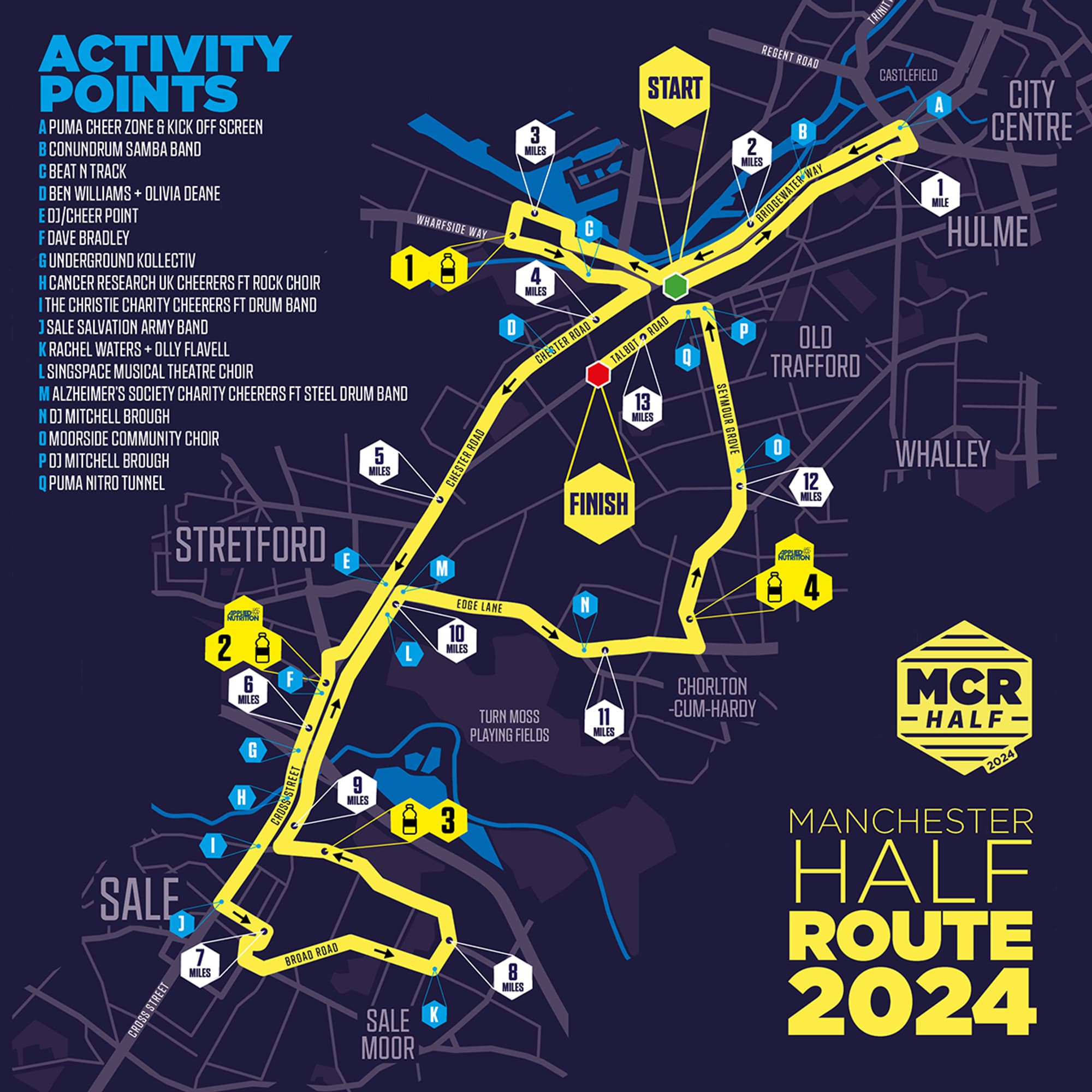 Manchester Half Marathon course map