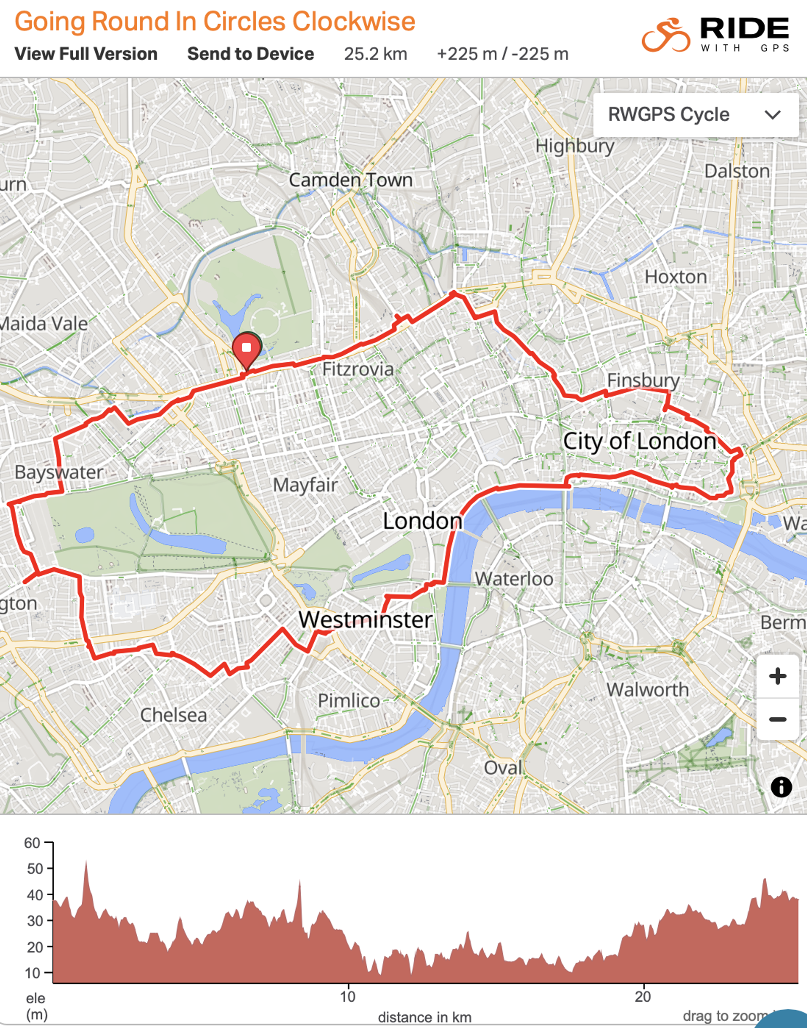 Map showing a cycling route titled "Going Round In Circles Clockwise" around central London. The route forms a loop passing through City of London, Westminster, and Bayswater. A graph below indicates elevation changes over the 25.2 km distance.