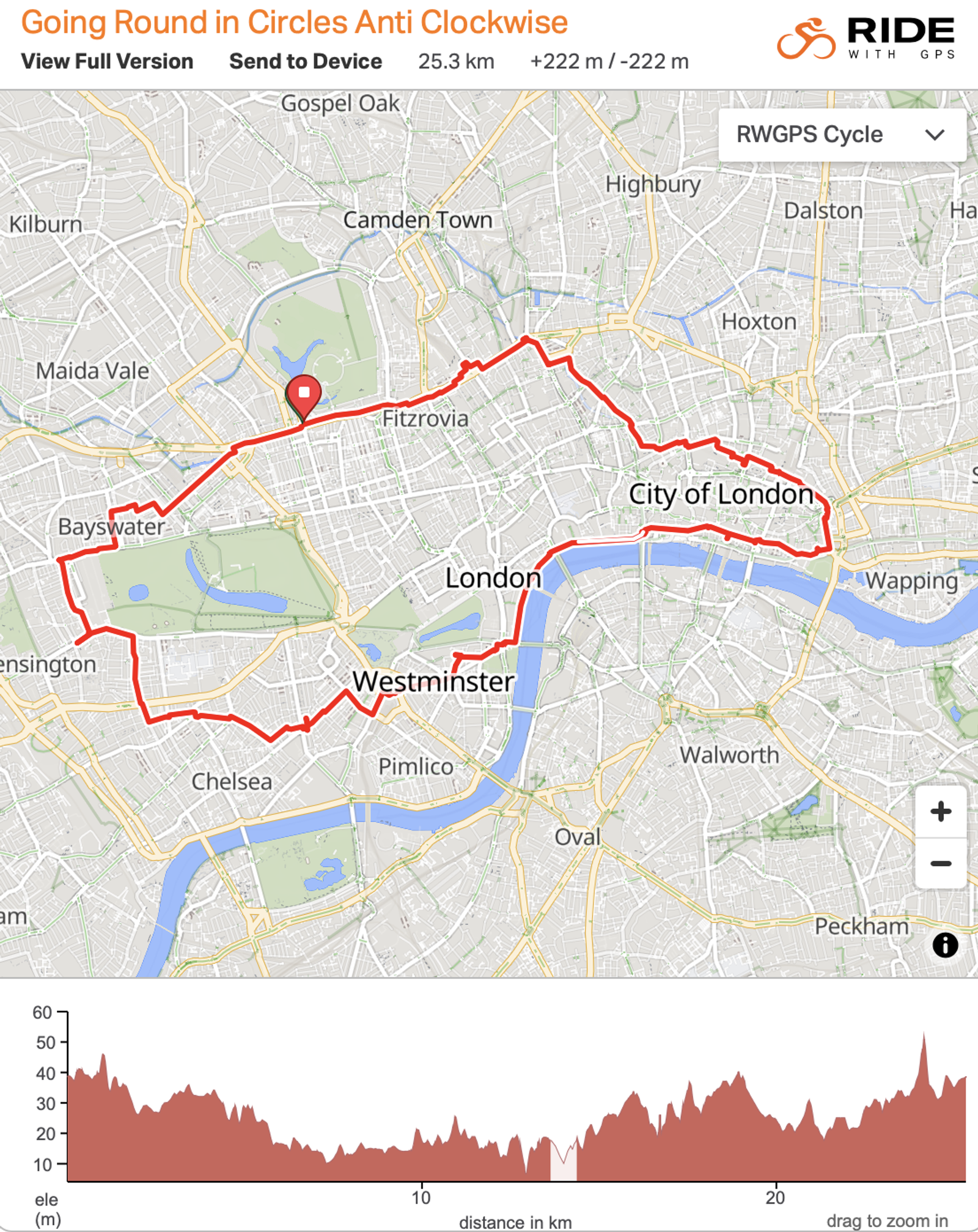 Map showing a cycling route in central London, marked in red, passing through areas like Fitzrovia, Westminster, and the City of London. The route is 25.3 km long with elevation changes depicted in a graph below the map.