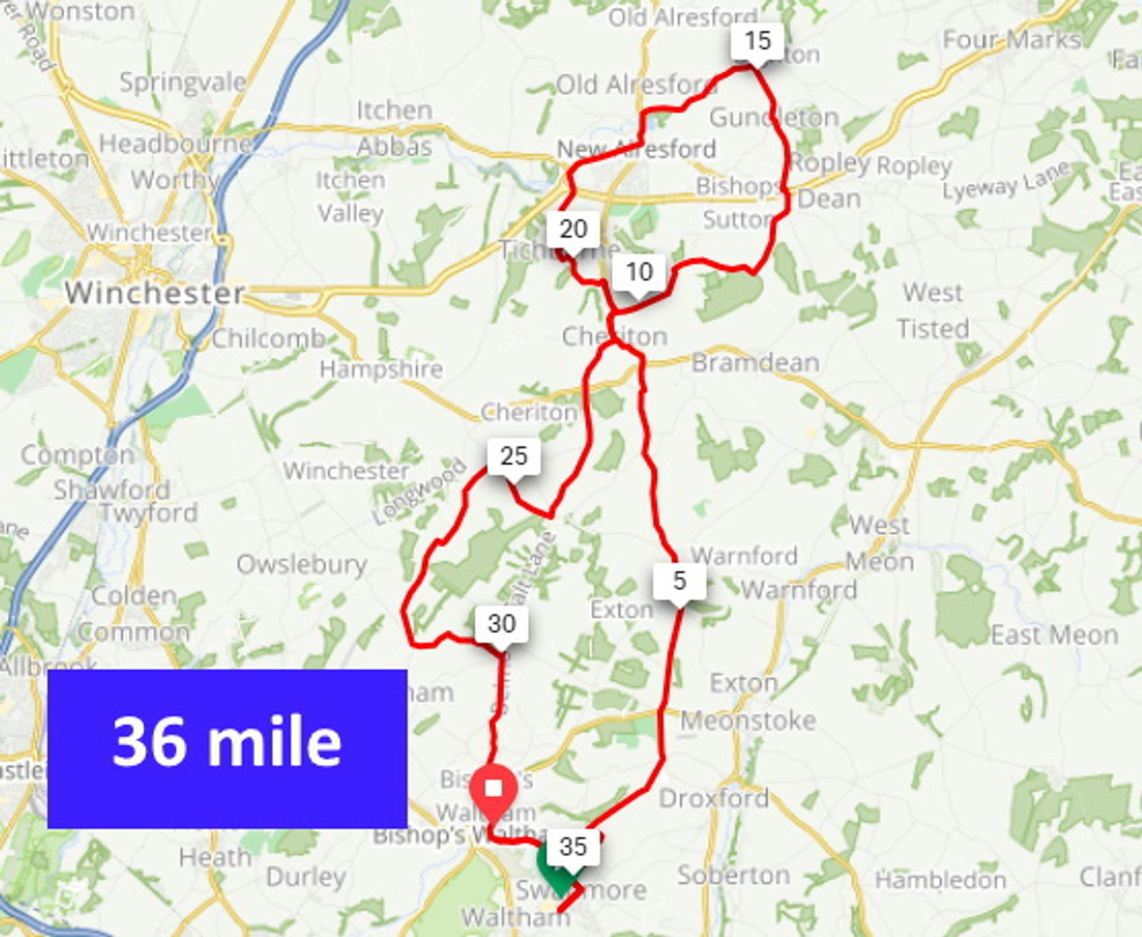 A map shows a 36-mile cycling route near Winchester with distances marked at key points. The route starts and ends at a point labeled 0/36. It passes through places like Alresford, Bishops Sutton, Cheriton, and Bishops Waltham. The background includes green terrain and roadways.