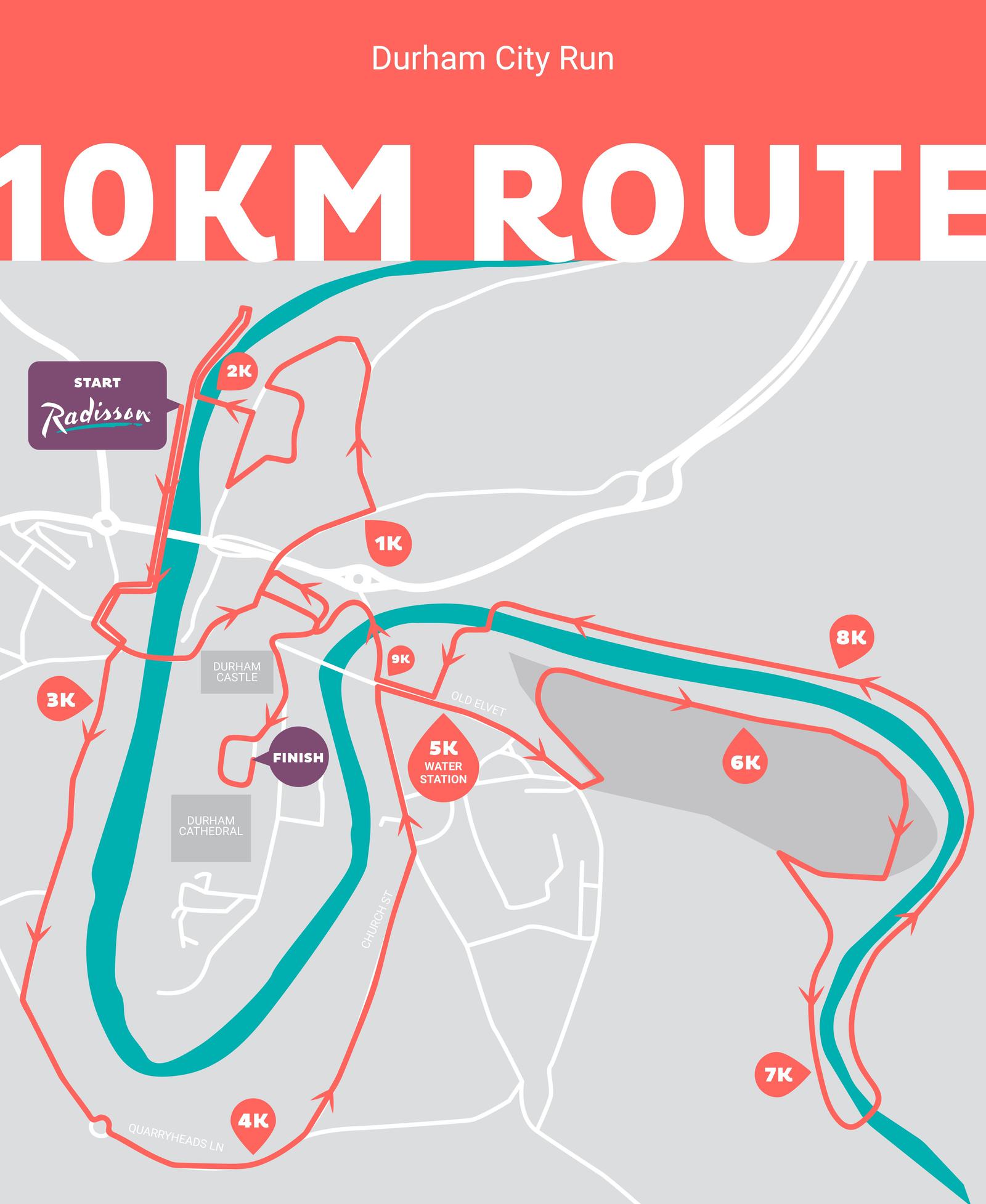 Map of the Durham City Run 10K route. The start is marked near the Radisson. The path loops through the city, with kilometer markers at each point. Key landmarks include the Durham Castle and Cathedral near the halfway mark. Finish line is clearly indicated.