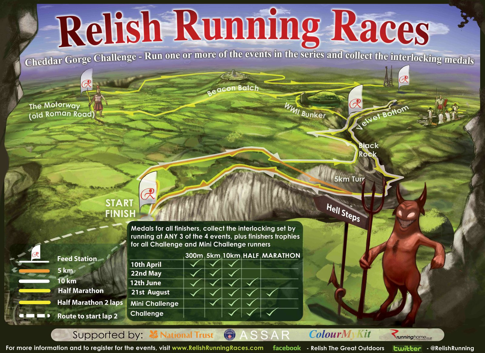 A colorful illustrated map for "Relish Running Races" at Cheddar Gorge Challenge with routes for 300m, 5km, 10km, and half marathon. The map shows hills, paths, landmarks, and a devil mascot. Details about race dates (10th April, 22nd May, 12th Jun, 28th Aug) and medals are included.