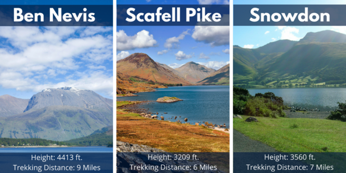 National 3 Peaks Challenge 24hrs | Ben Nevis |Scafell Pike | Snowdon course map