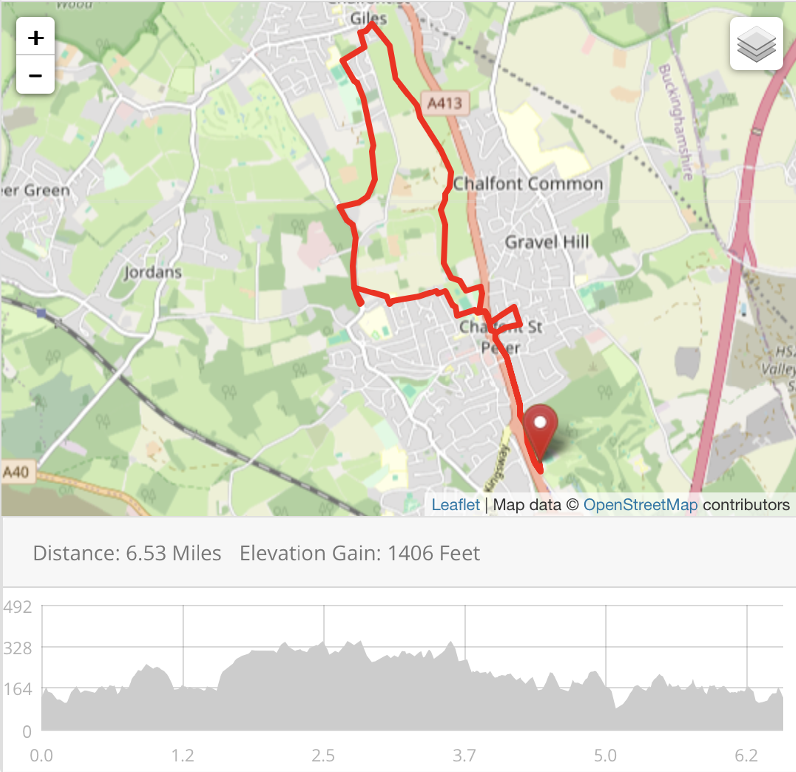 A map shows a route traced in red through a suburban area, with landmarks labeled, including roads and parks. Below the map, a graph displays the route's elevation profile, indicating a 6.53-mile distance and 1406 feet of elevation gain.